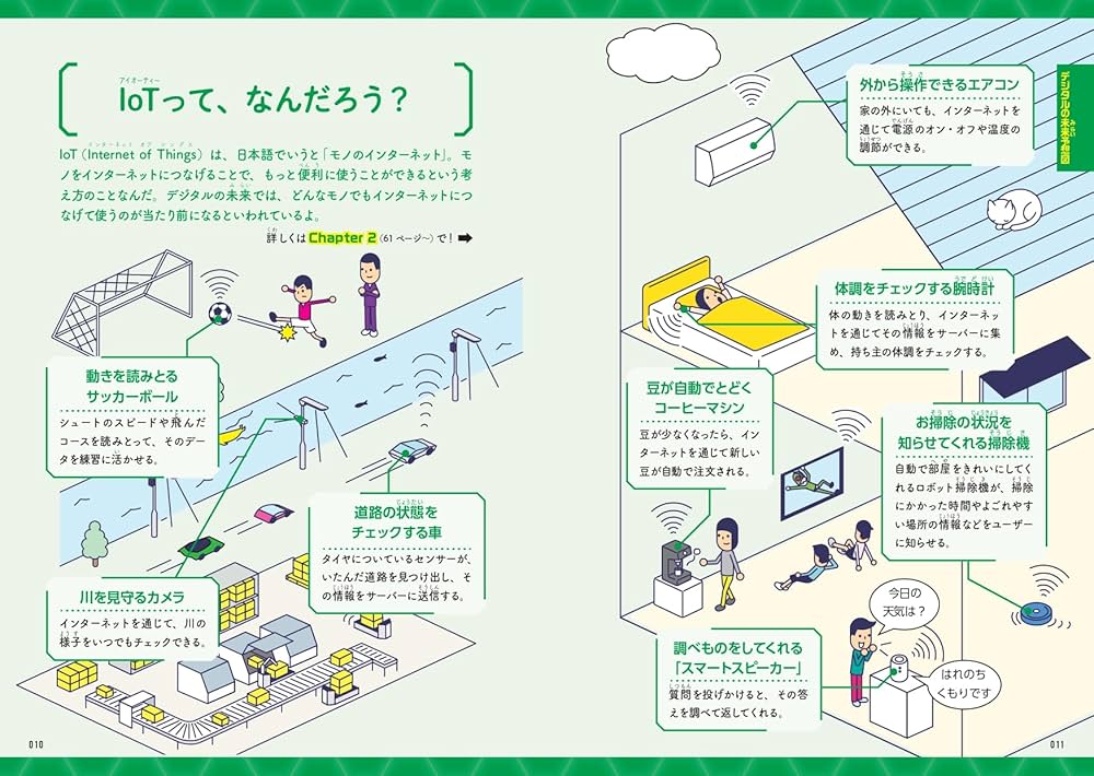 デジタルの未来 デジタルの未来図鑑｜HONLINE（ホンライン）